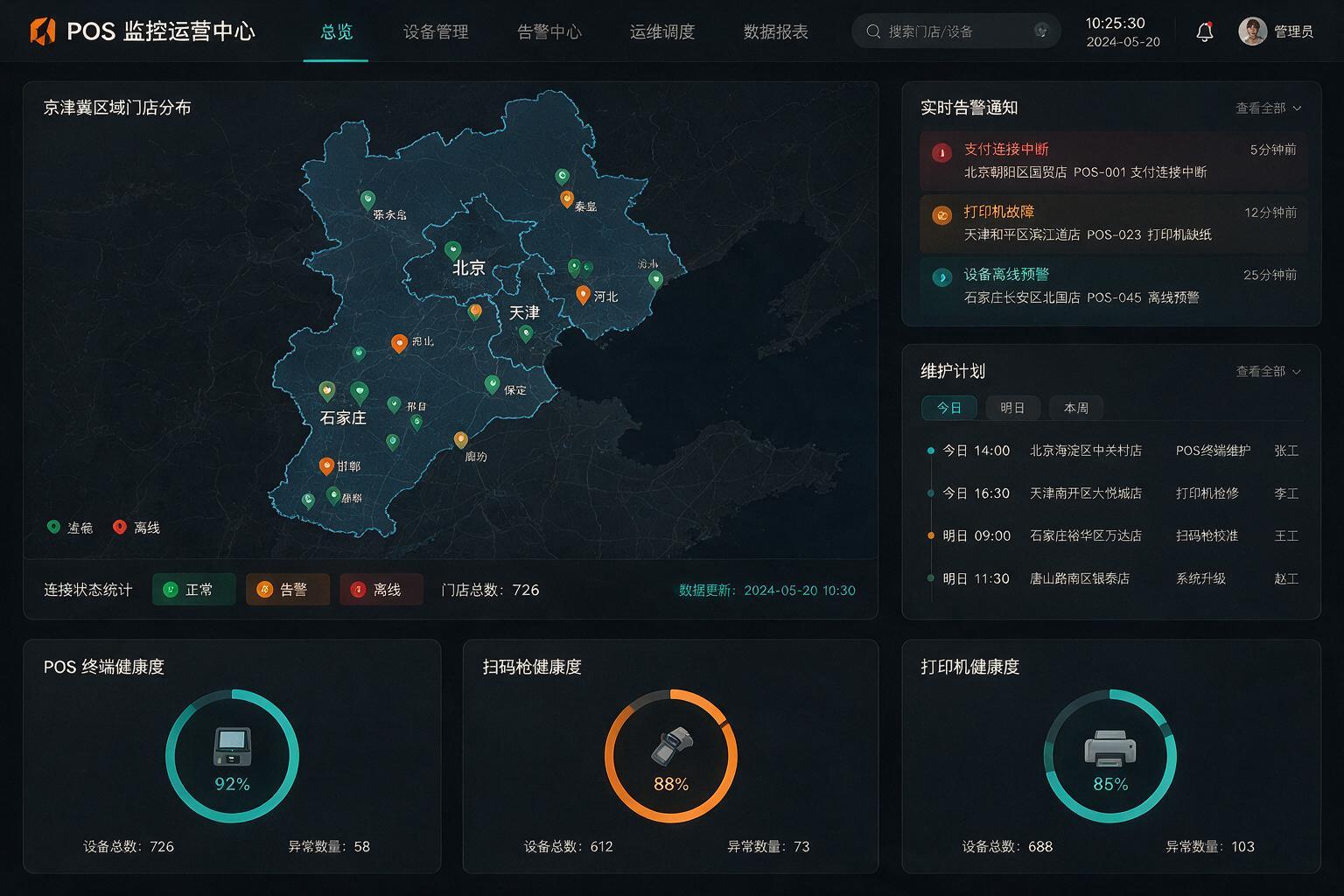 7-Eleven连锁运维